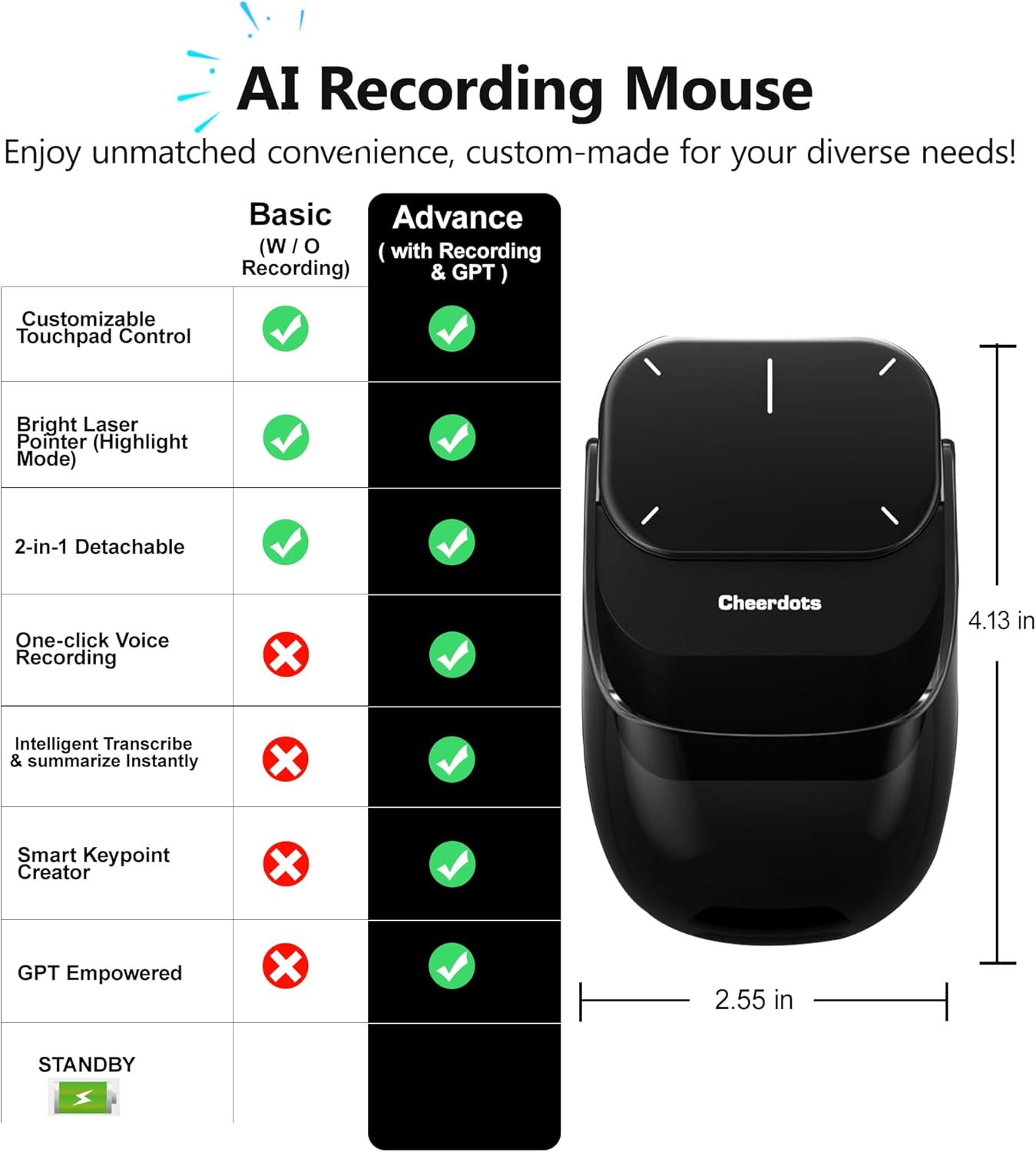 2025 AI Wireless Mouse for PC Laptop - ChatGPT Enabled Bluetooth Mouse with Voice Recording & AI Summarize, Ergonomic Presenter Laser Pointer Remote, USB Rechargeable High-Performance Office Device - Image 2